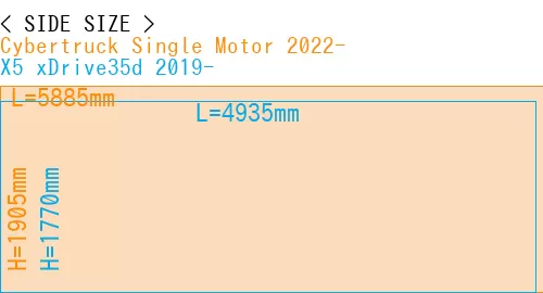 #Cybertruck Single Motor 2022- + X5 xDrive35d 2019-